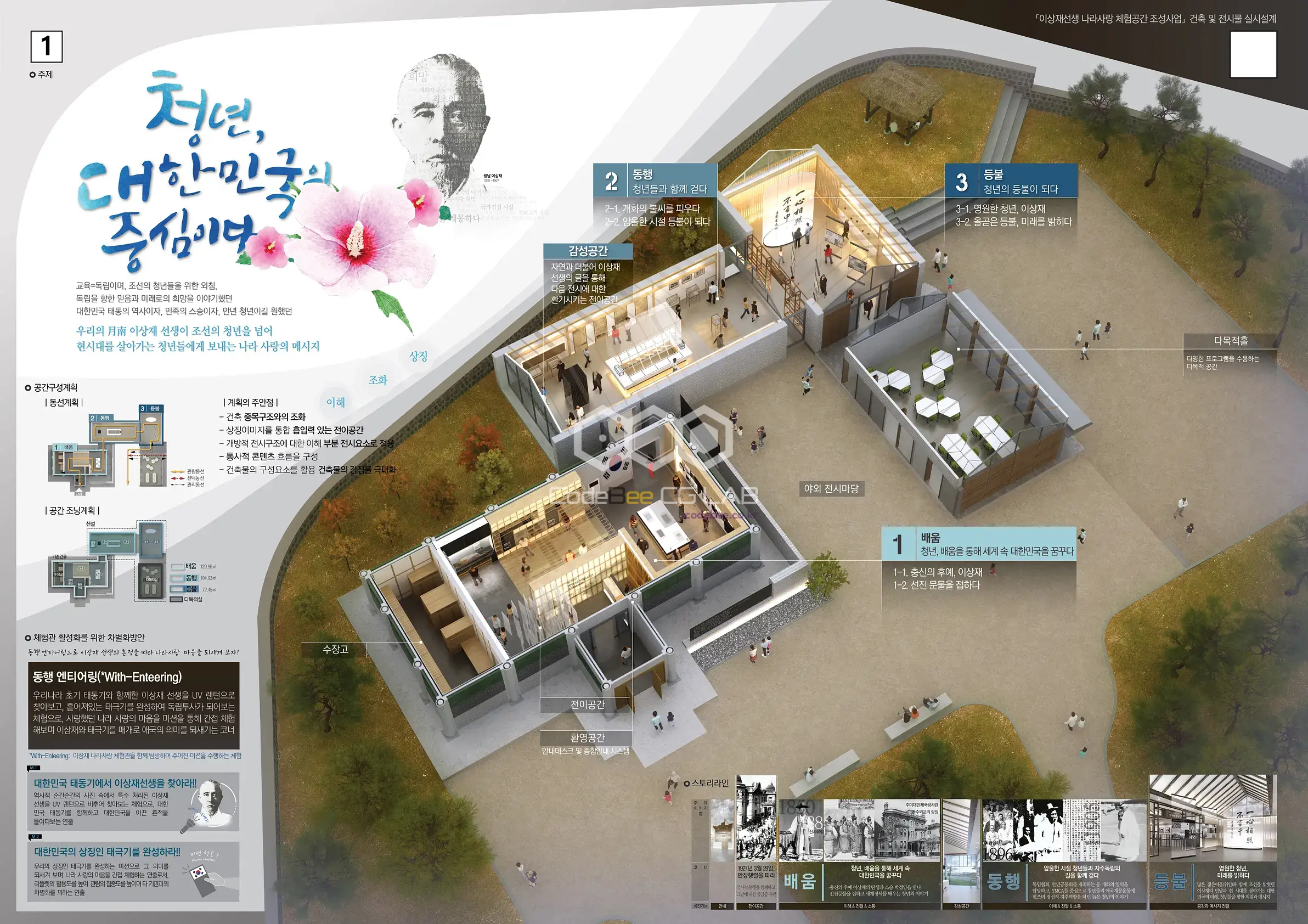 전시 공간 구성과 체험 프로그램을 표현한 콘텐츠 계획 패널